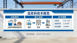 王屋镇本地工厂讲解：说一遍公路压浆料和铁路压浆料的区别